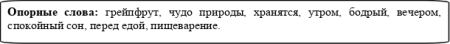 СОЧ Русский язык 2 класс за 3 четверть c ответами