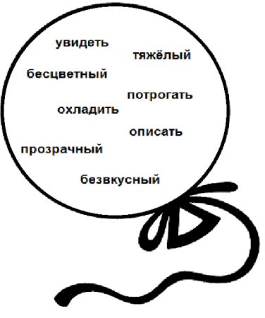 СОР Естествознание 2 класс за 2 четверть «Вещества и их свойства» с ответами