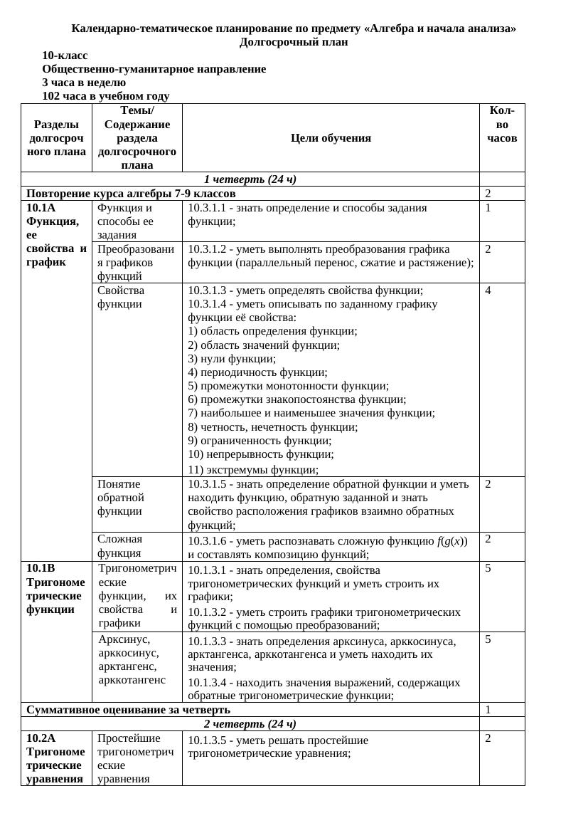 13 КТП Алгебра и начала анализа